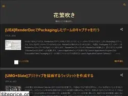 Sites similar to unwitherer.blogspot.com