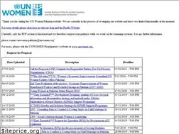 Sites similar to unwomen.org.pk