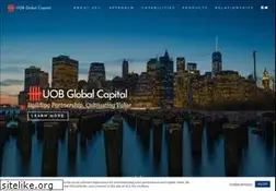 Sites similar to uobglobal.com