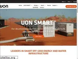 Sites similar to uon.com.au