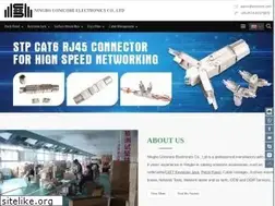 Sites similar to uonicore.com