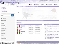 Sites similar to uovm.info