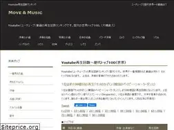 Sites similar to updoga.com