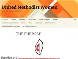 Sites similar to uppernyumw.org