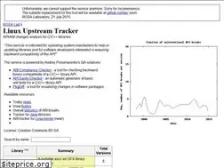 Sites similar to upstream.rosalinux.ru