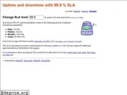 Sites similar to uptime.is