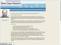 Sites similar to upyourratings.com