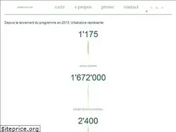 Sites similar to urbanature.ch
