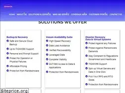 Sites similar to urbancom.net