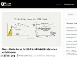Sites similar to urbancontractor.in