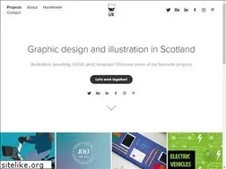 Sites similar to urbanreiver.co.uk