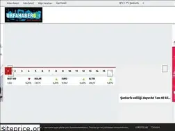 Sites similar to urfahaber63.com