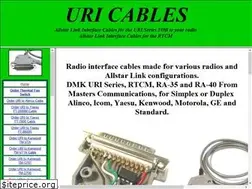 Sites similar to uricables.com