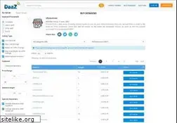 Sites similar to urlauctions.com