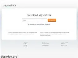 Sites similar to urlpulse.se