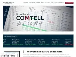 Sites similar to urnerbarry.com