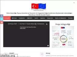 Sites similar to urunguvenligi.org