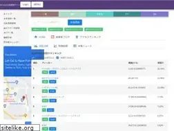 Sites similar to usa-kabu.com
