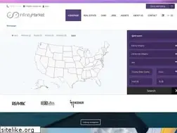 Sites similar to usadealings.com