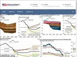 Sites similar to usaexportsglobal.com