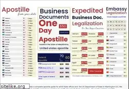 Sites similar to usapostille.com