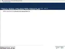 Sites similar to usatrade.census.gov