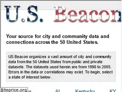 Sites similar to usbeacon.com