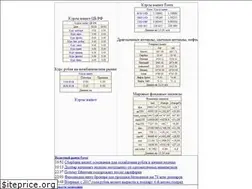 Sites similar to usd.ru
