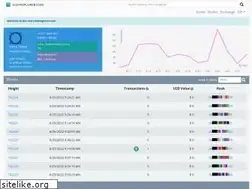 Sites similar to usdtexplorer.com
