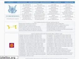 Sites similar to usmicrowaves.com