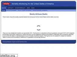 Sites similar to usmortality.com
