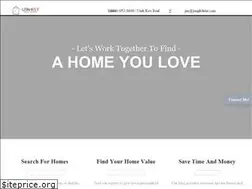 Sites similar to utahpropertywatch.com