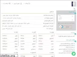 Sites similar to utravel.ir