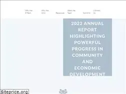 Sites similar to uvirtpark.net