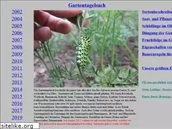 Sites similar to uwe-braunsdorf.de