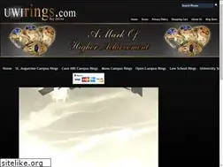 Sites similar to uwirings.com