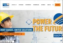 Sites similar to uwri.org