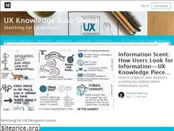 Sites similar to uxknowledgebase.com