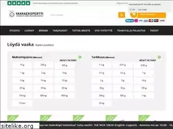 Sites similar to vaakaekspertti.fi