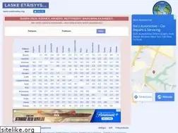 Sites similar to vaelimatka.org