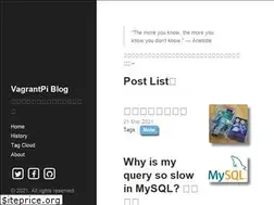 Sites similar to vagrantpi.github.io