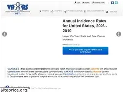 Sites similar to vakkas.org