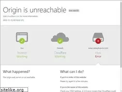 Sites similar to valeaplopului.com