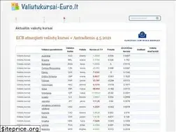Sites similar to valiutukursai-euro.lt