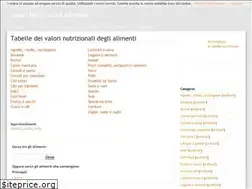 Sites similar to valori-alimenti.com