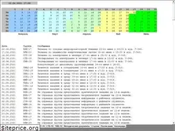 Sites similar to valrkl.ru
