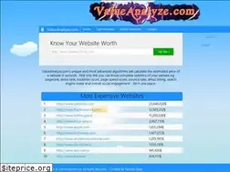 Sites similar to valueanalyze.com