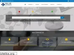 Sites similar to valuemarketresearch.com