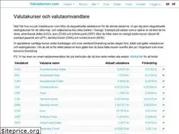 Sites similar to valutakurser.com