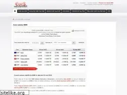 Sites similar to valutarbnr.ro